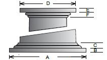 Bundalow load-bearing column