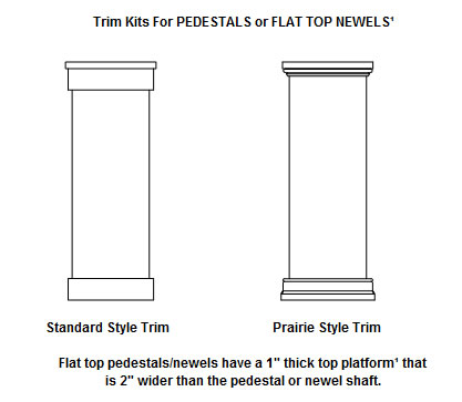 Trim Kits for Pedestals and Newels